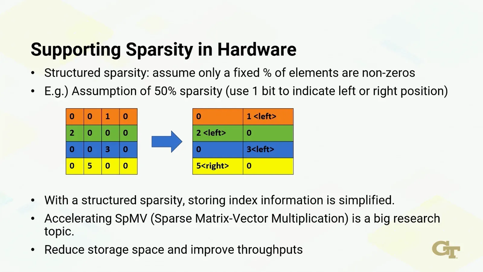 Module 12: ML Accelerations on GPUs diagram