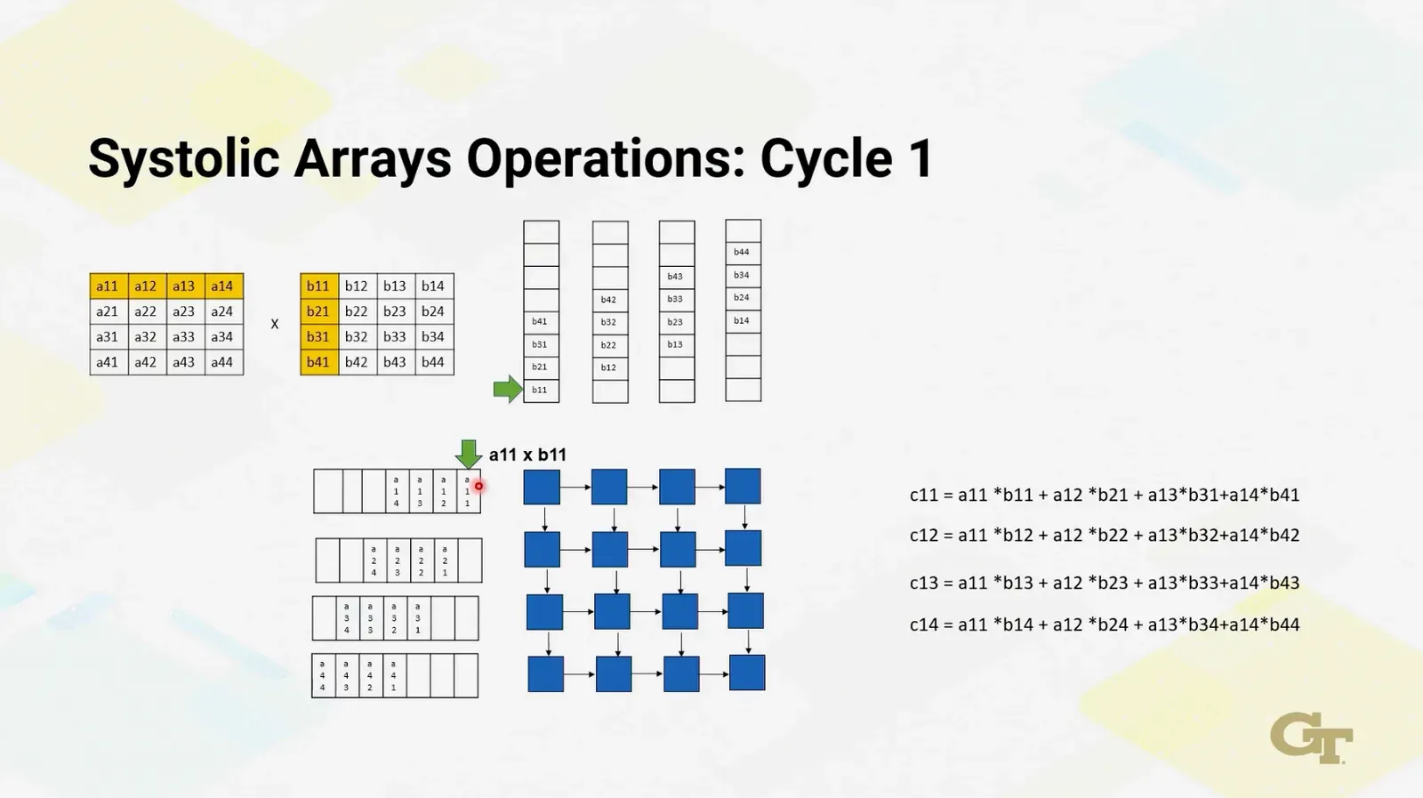 Can do matrix multiply with systolic arrays by streaming input and doing a prefix operation
