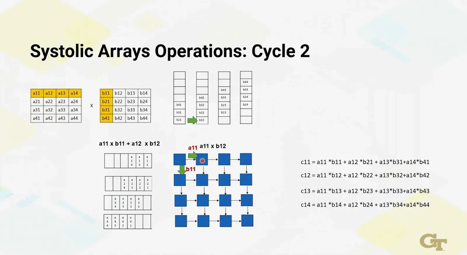 Module 12: ML Accelerations on GPUs diagram