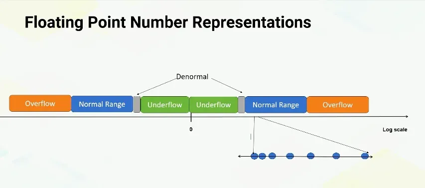 Module 12: ML Accelerations on GPUs diagram