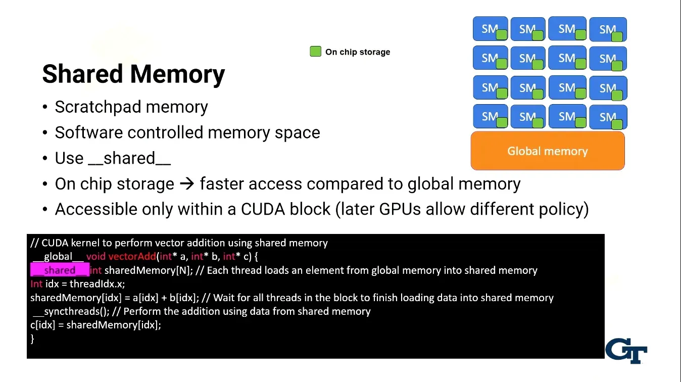 Shared memory is local to blocks and faster than accessing global memory due to it being stored on chip