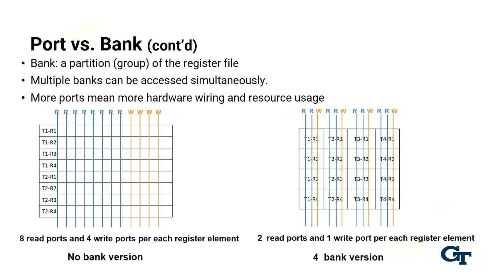 Banking allows us to compress read/write ports leading to less wiring/hardware resources/power used and allows us to…