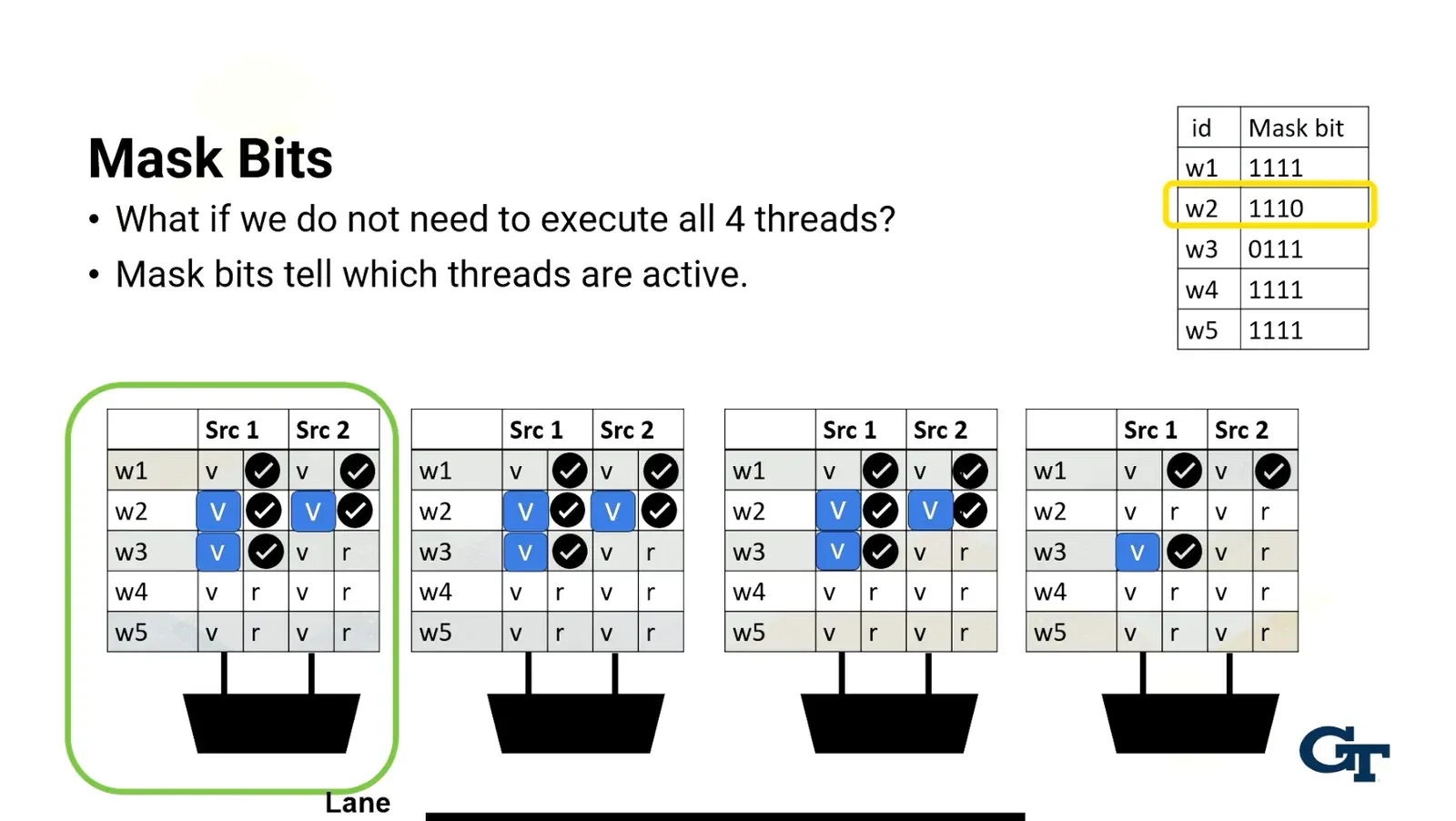 Can store mask bits to tell us which threads are active so we know when to send warp for execution