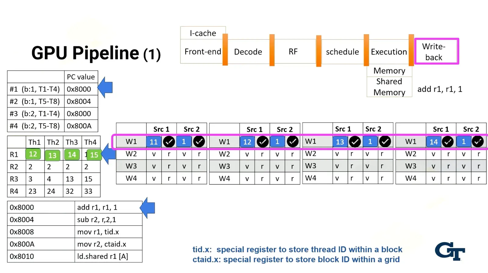 Module 4: GPU Architecture diagram