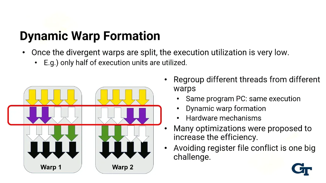 Within warps, can group divergent threads across them to execute for better utilization