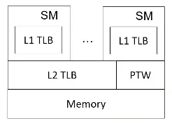 Can reduce address translation cost with segmentation, larger pages, multiple levels of TLB