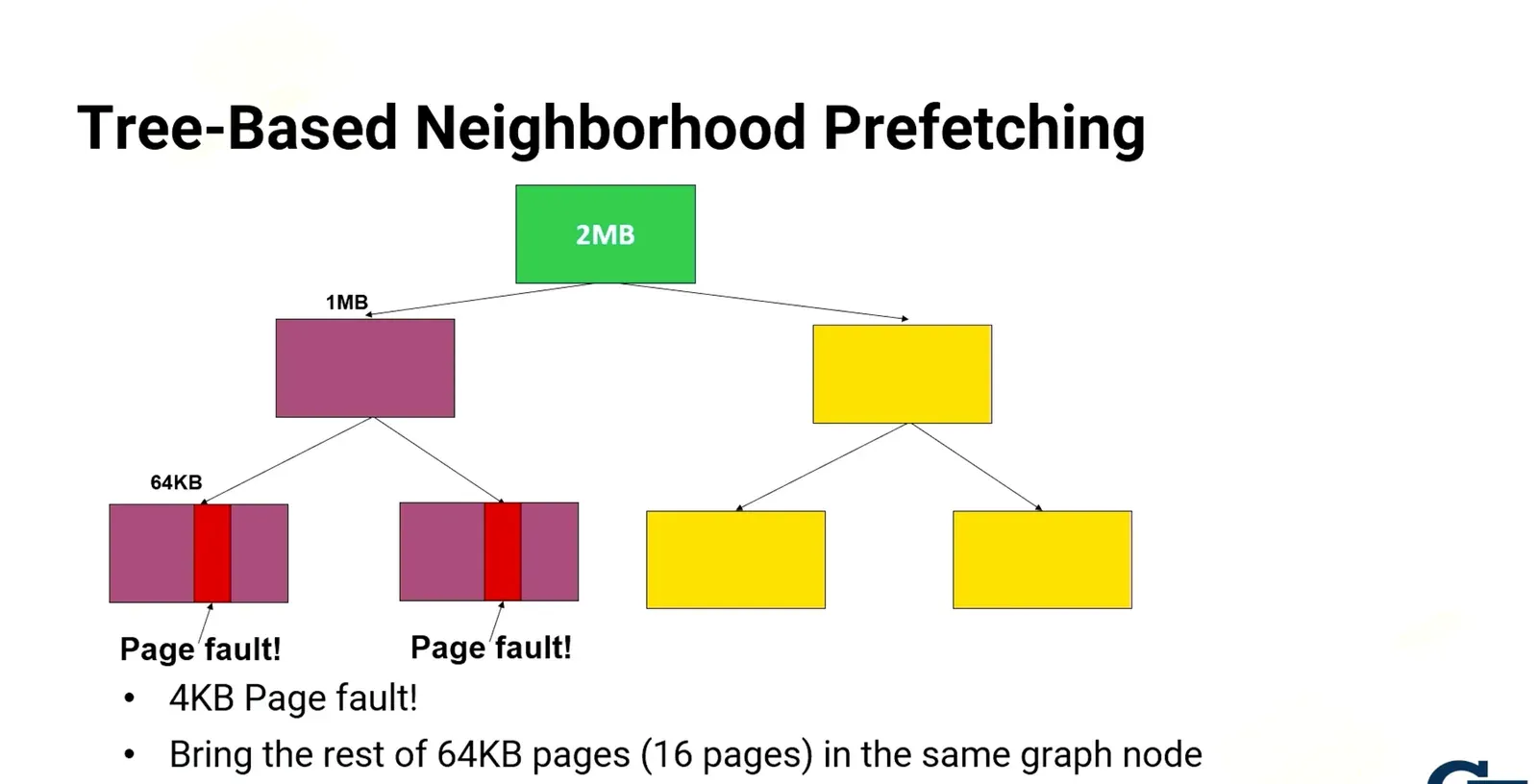 Can prefetch addresses or pages within block or Nvidia does Tree Based Neighborhood Prefetching