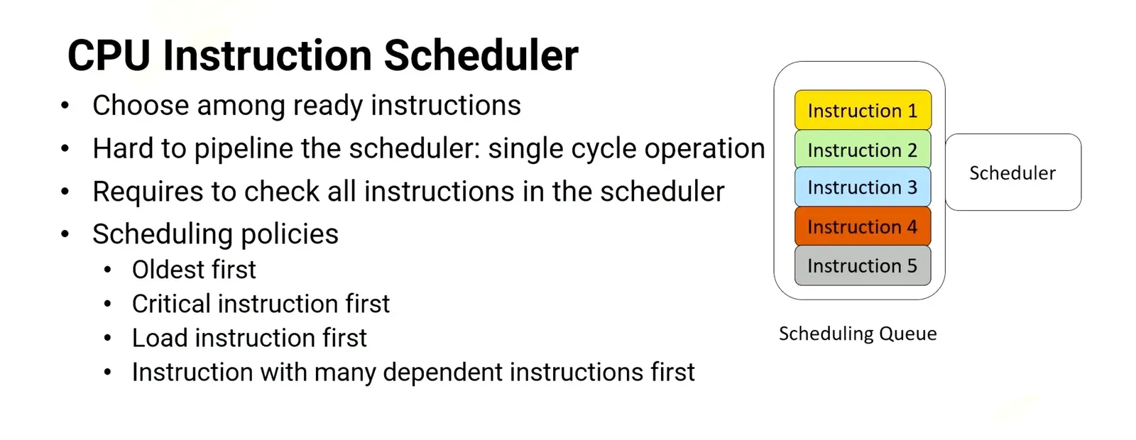 CPUs choose instruction among queue of ready instructions
