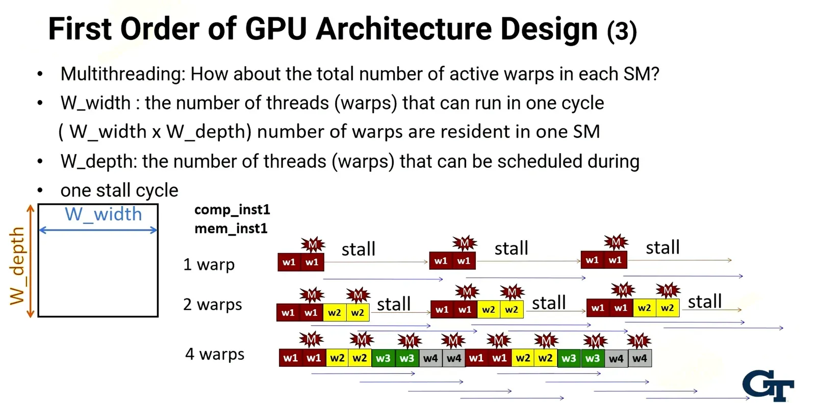 Do not consider GPU as multi threading processor as excludes entire gpu architecture, branch divergence, memory diver…