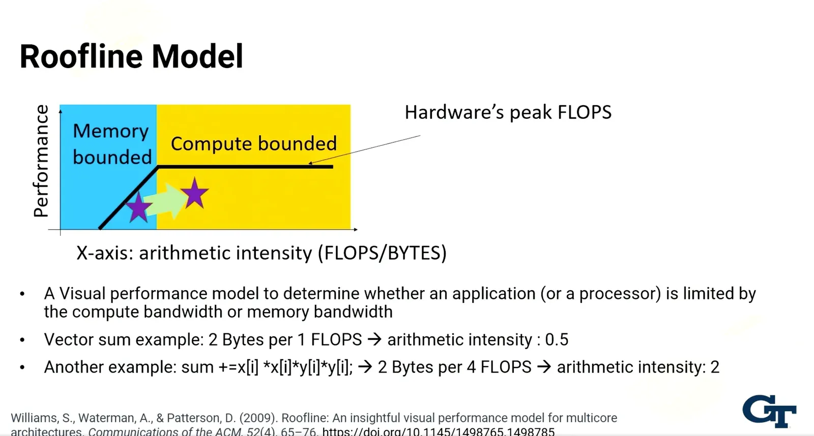 Multithreading CPI = CPI single thread / Warp depth OR CPI ideal multithreading + CPI resource contention