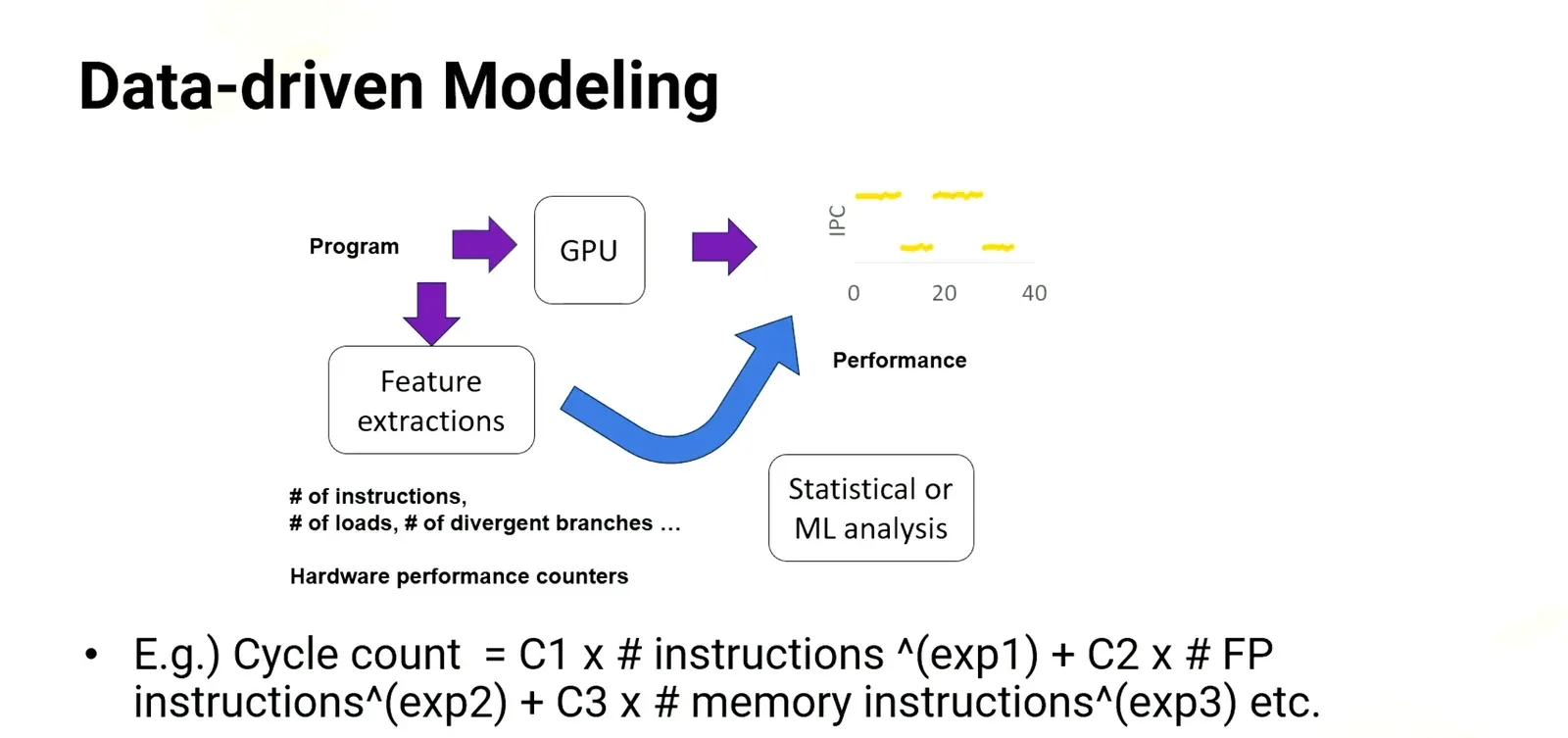 Can reduce resources simulated on GPU by reducing amount of CUDA blocks, kernels, warps simulated OR reducing iterati…