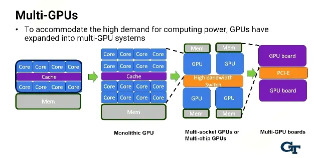 Multi GPU setups have been introduced to deal with parallel computation at scale