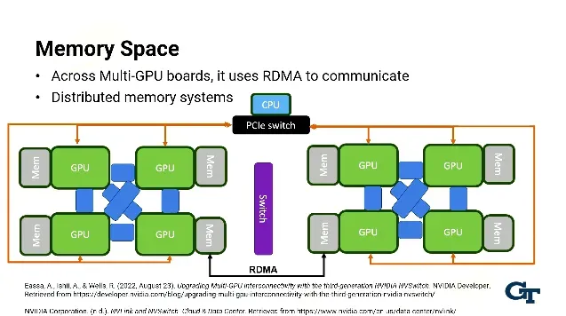 RDMA uses to communicate on multi GPU boards