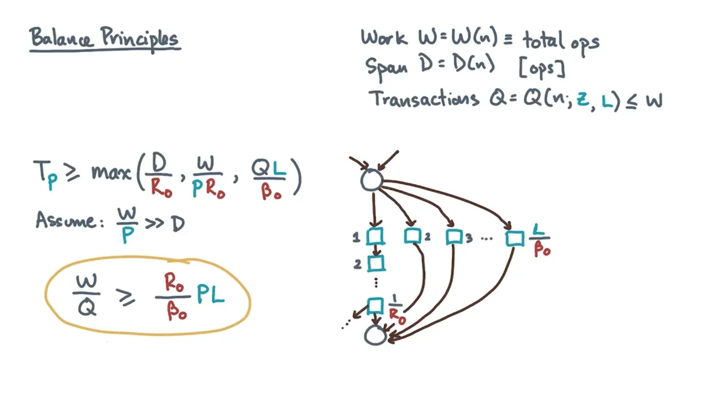The algorithms people should maximize W/Q or work over memory data transactions and hardware peopple should minimize…
