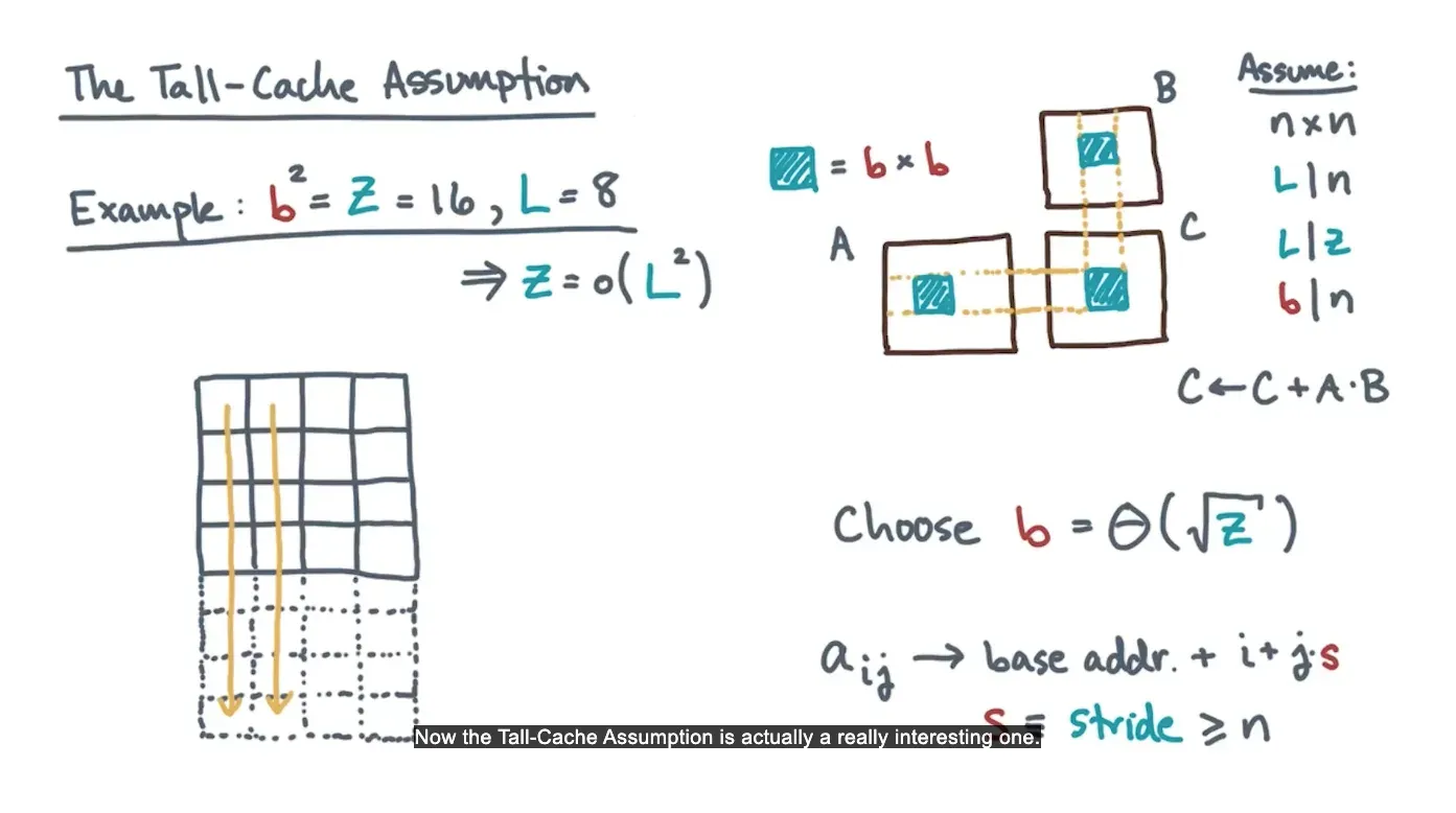 OPTIONAL: Cache Obliviousness diagram