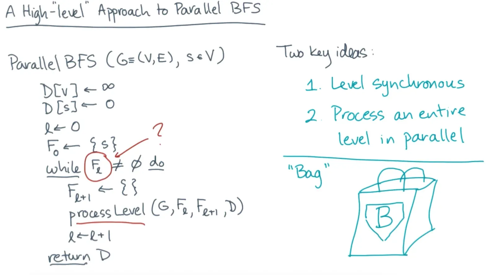 The goal is to do a level order BFS traversal and process every level in parallel