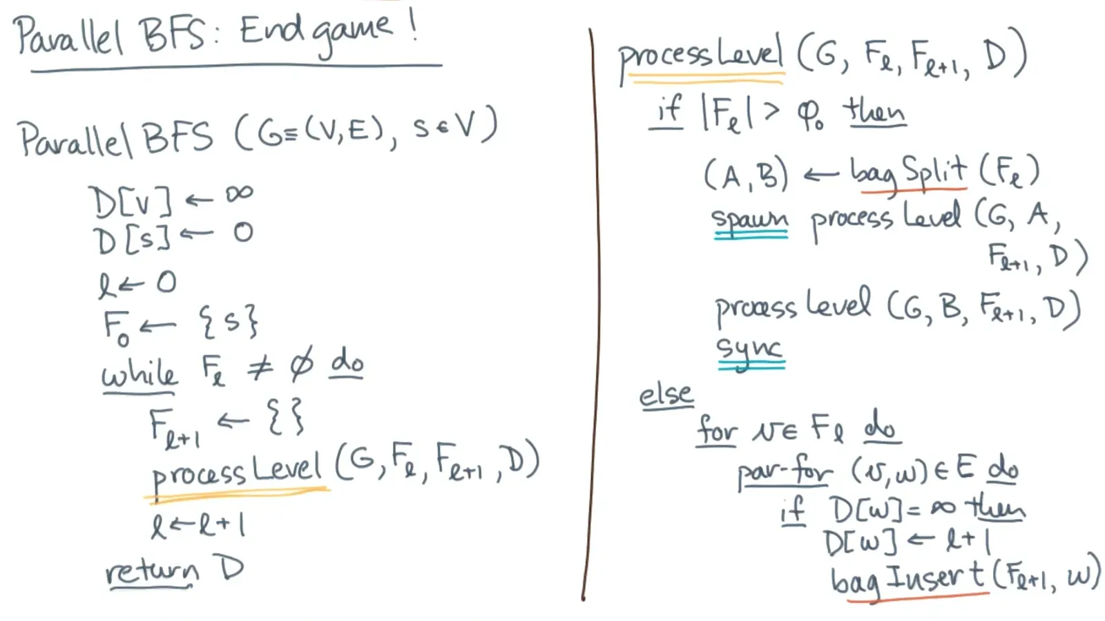 OPTIONAL: Shared Memory Parallel BFS diagram