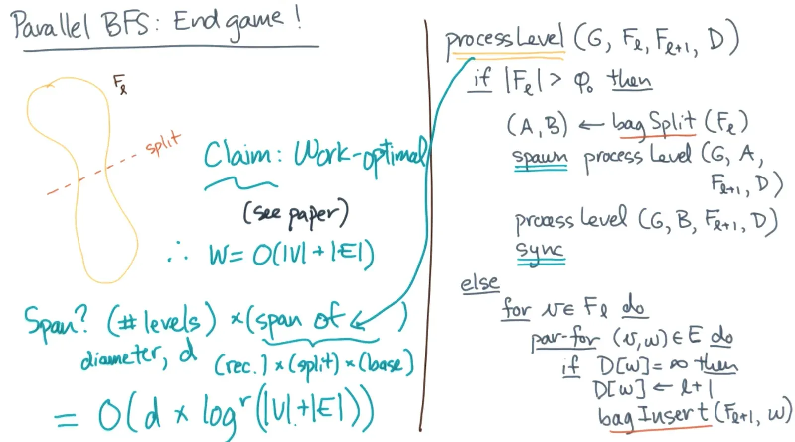 OPTIONAL: Shared Memory Parallel BFS diagram