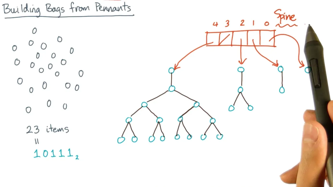 OPTIONAL: Shared Memory Parallel BFS diagram