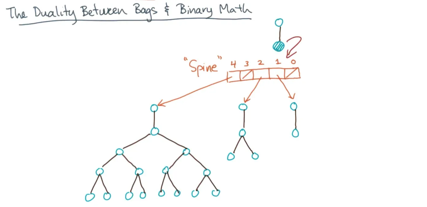 OPTIONAL: Shared Memory Parallel BFS diagram