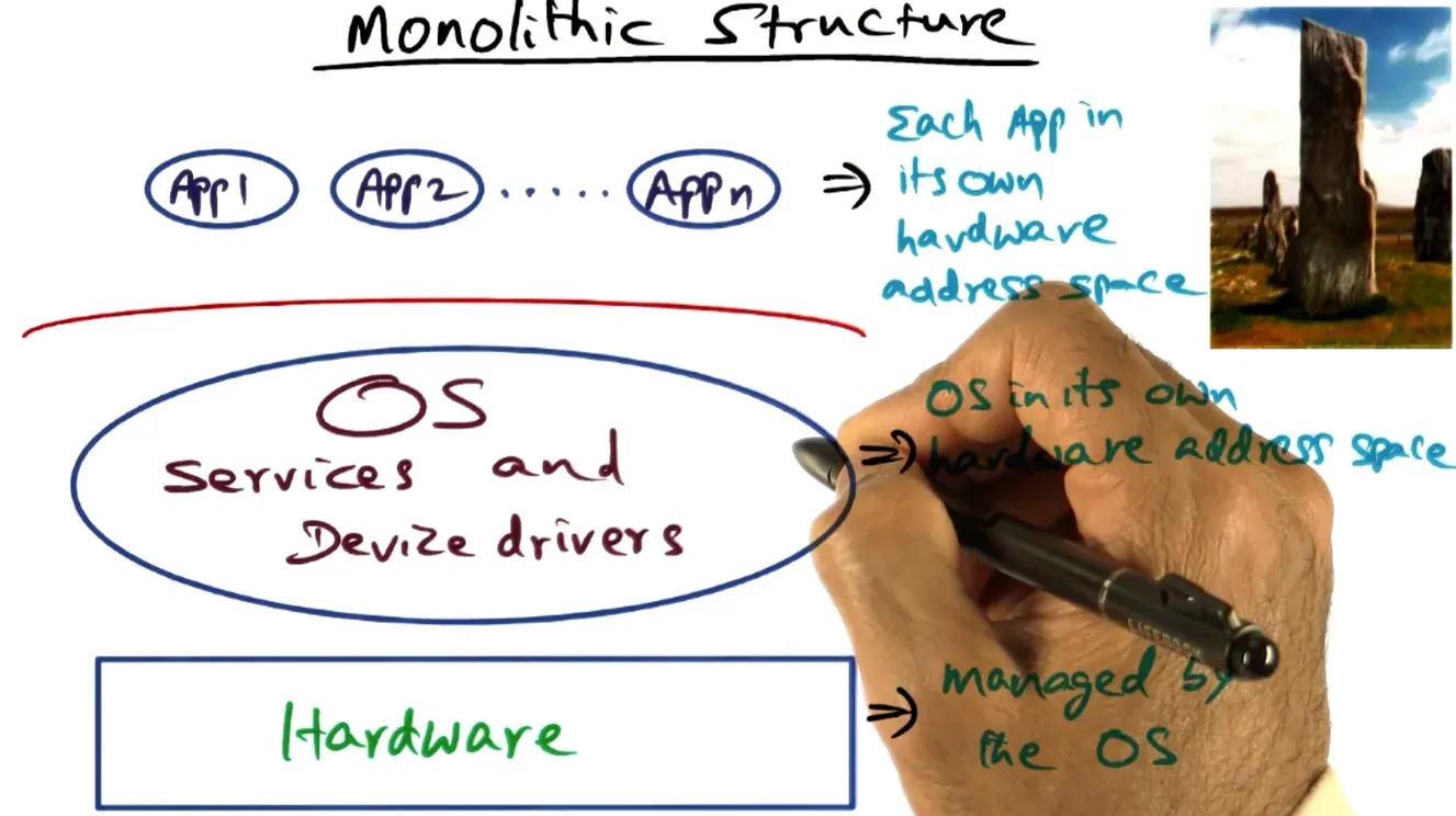 What if you want to use a difference page replacement or scheduling algorithm per app?