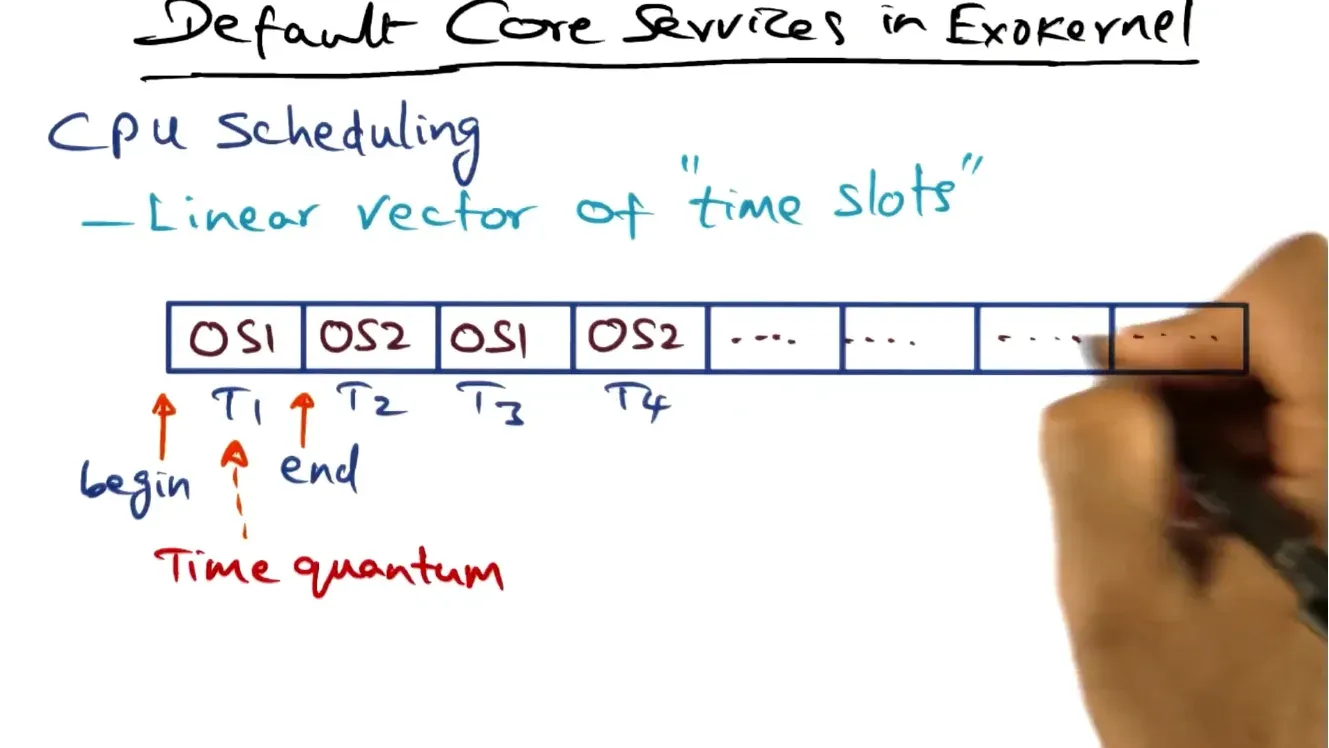 OS Structures diagram