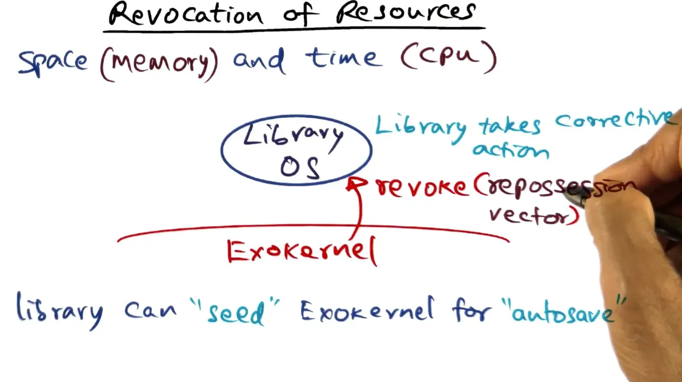 When Exokernel wants to revoke resources, it will issue a revoke call with a repossession vector of revoke details to…