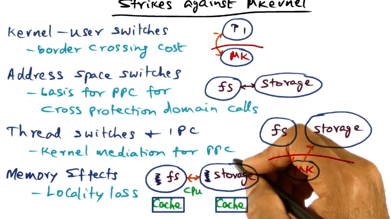 All strikes will be debunked