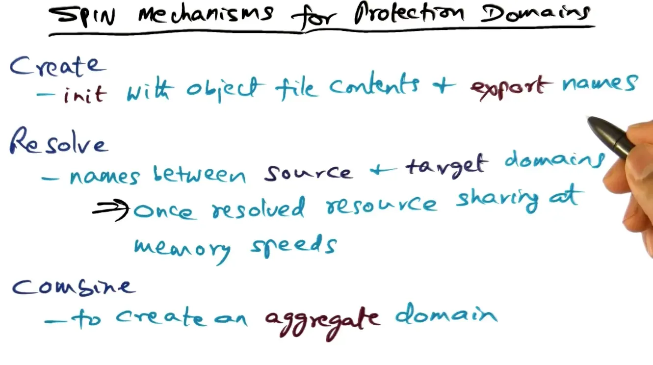 To create protection domains must create code with entry points with exported service names, resolve source/target do…
