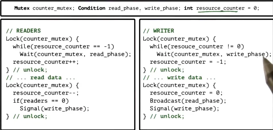 If someone is writing then you cannot read or write → -1
