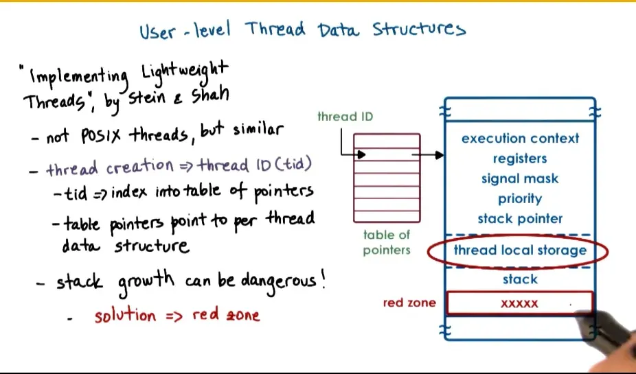 Stack/threads may overwrite next process memory so implement red zone which causes fault by OS if accessed