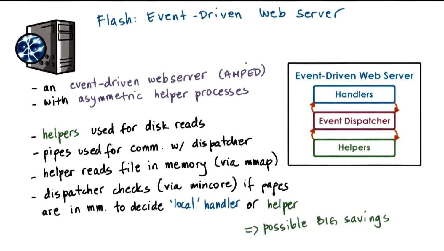Has alignment for DMA and scatter gather/vector I/O operations