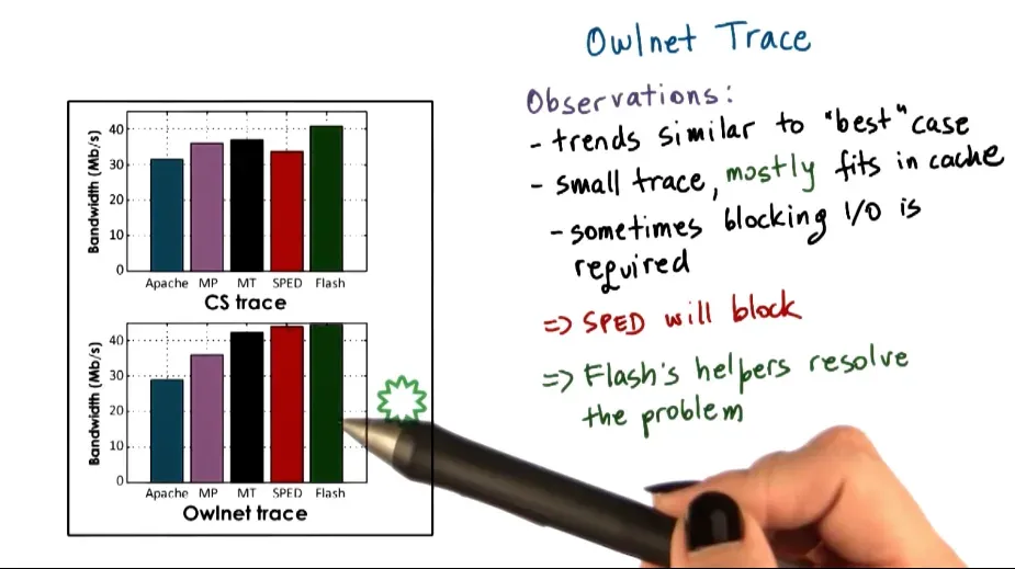 P2L5: Thread Performance Considerations diagram