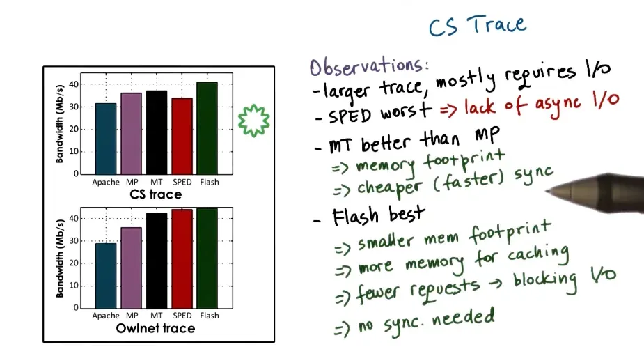 P2L5: Thread Performance Considerations diagram