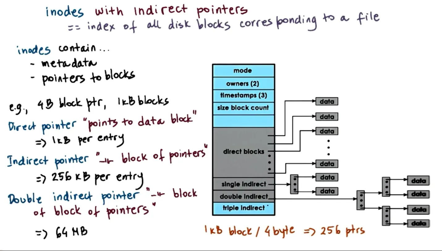 P3 L5 IO Management diagram