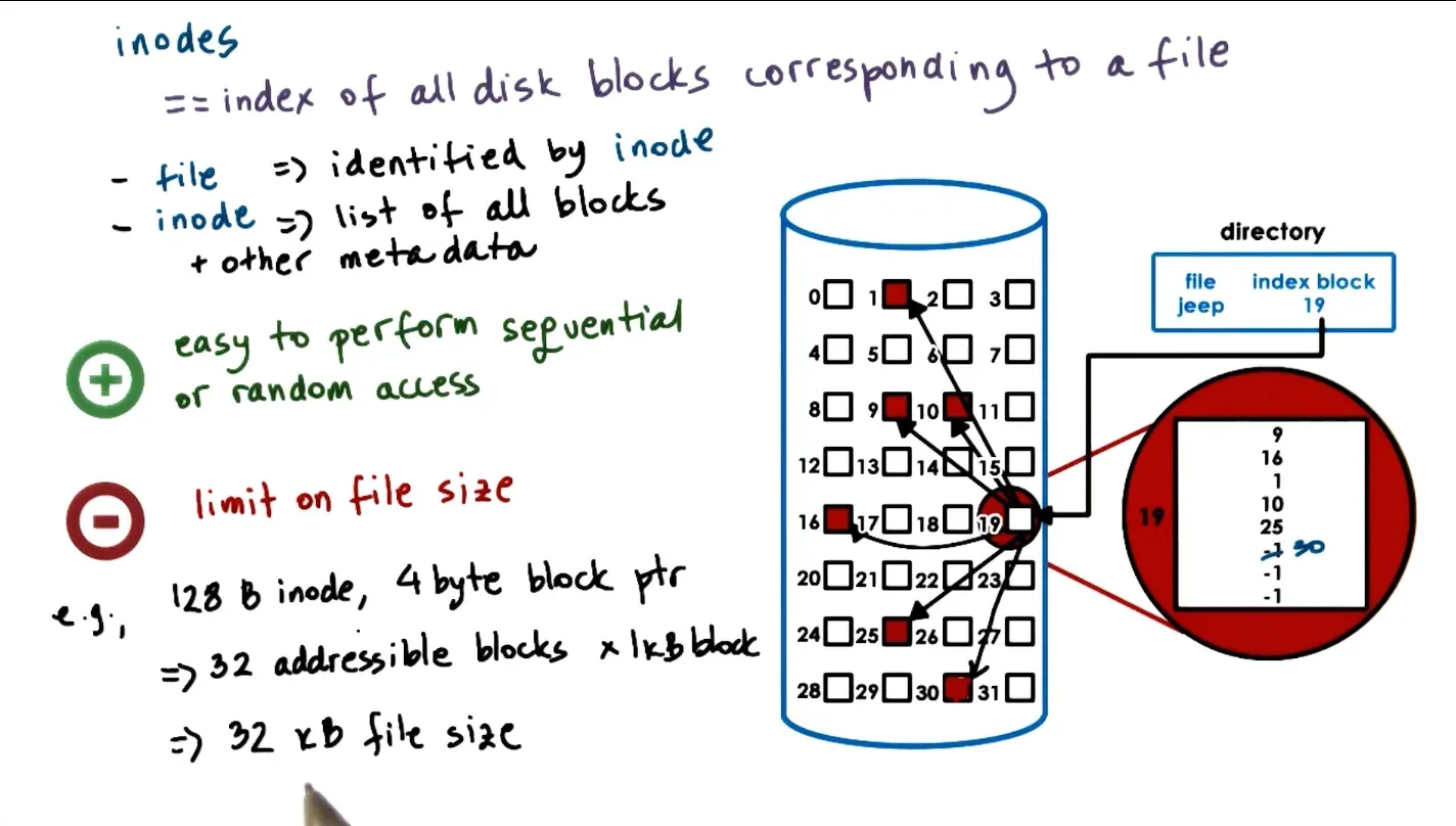 To solve file size problem use indirect pointers and let inodes point to other inodes via single indirect or double i…