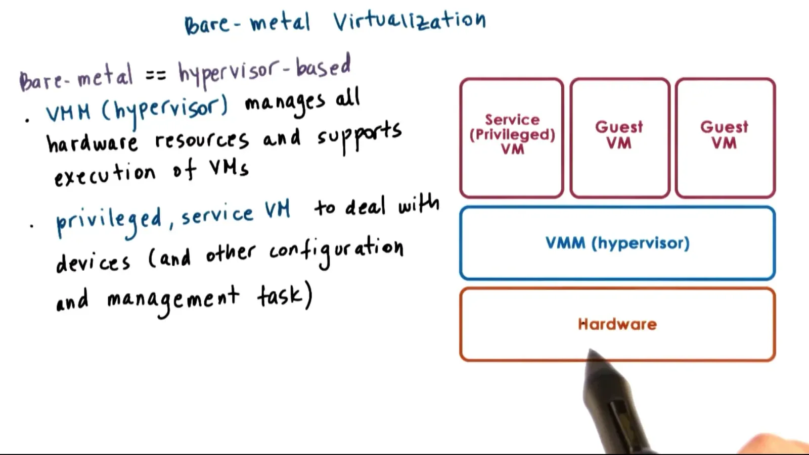 Bare metal manages all hardware resources and VM execution and has privileged service VM to deal with device drivers/…
