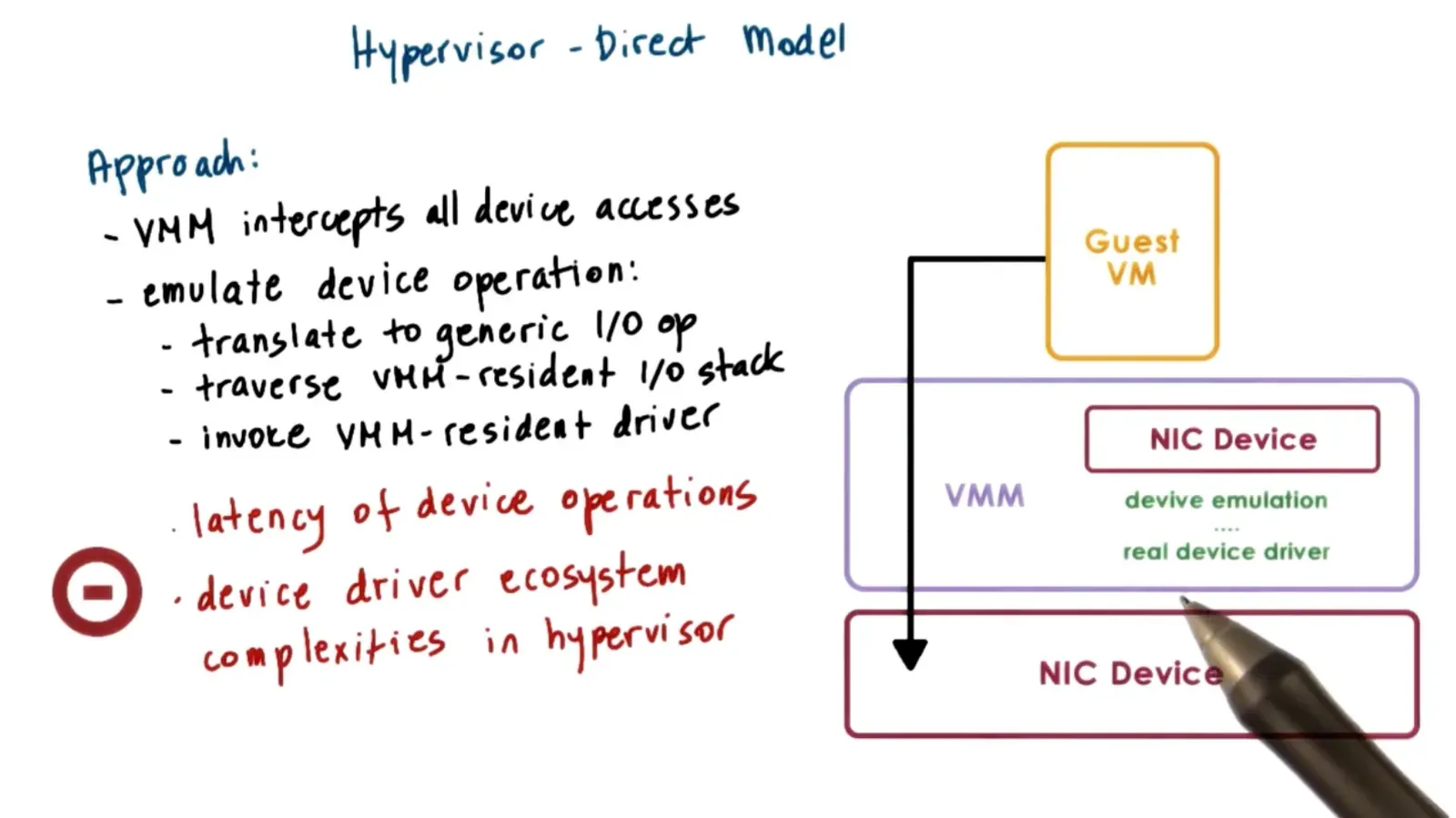 Hypervisor Direct Model the VMM intercepts all device accesses and tries to emulate the device operation as needed wh…