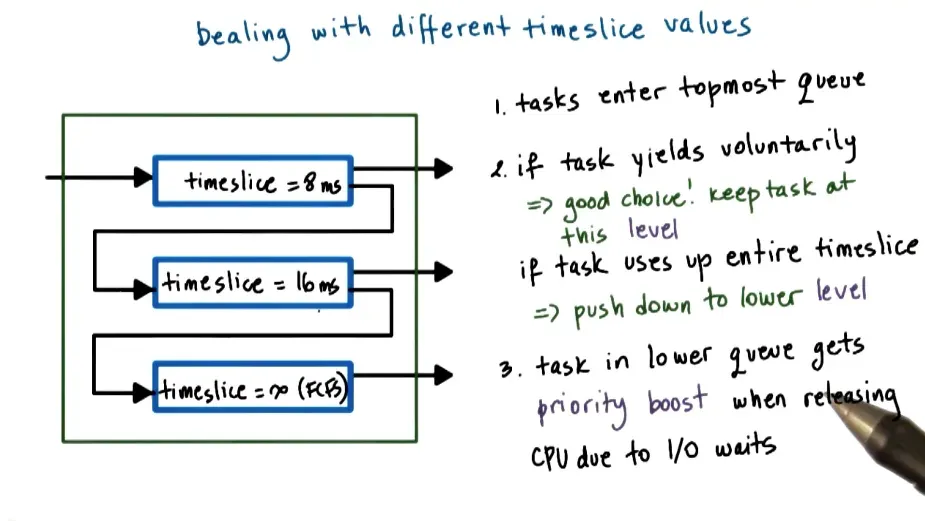 If we have both cpu and io bound values then use multi level feedback queue where topmost is IO bound tasks and botto…