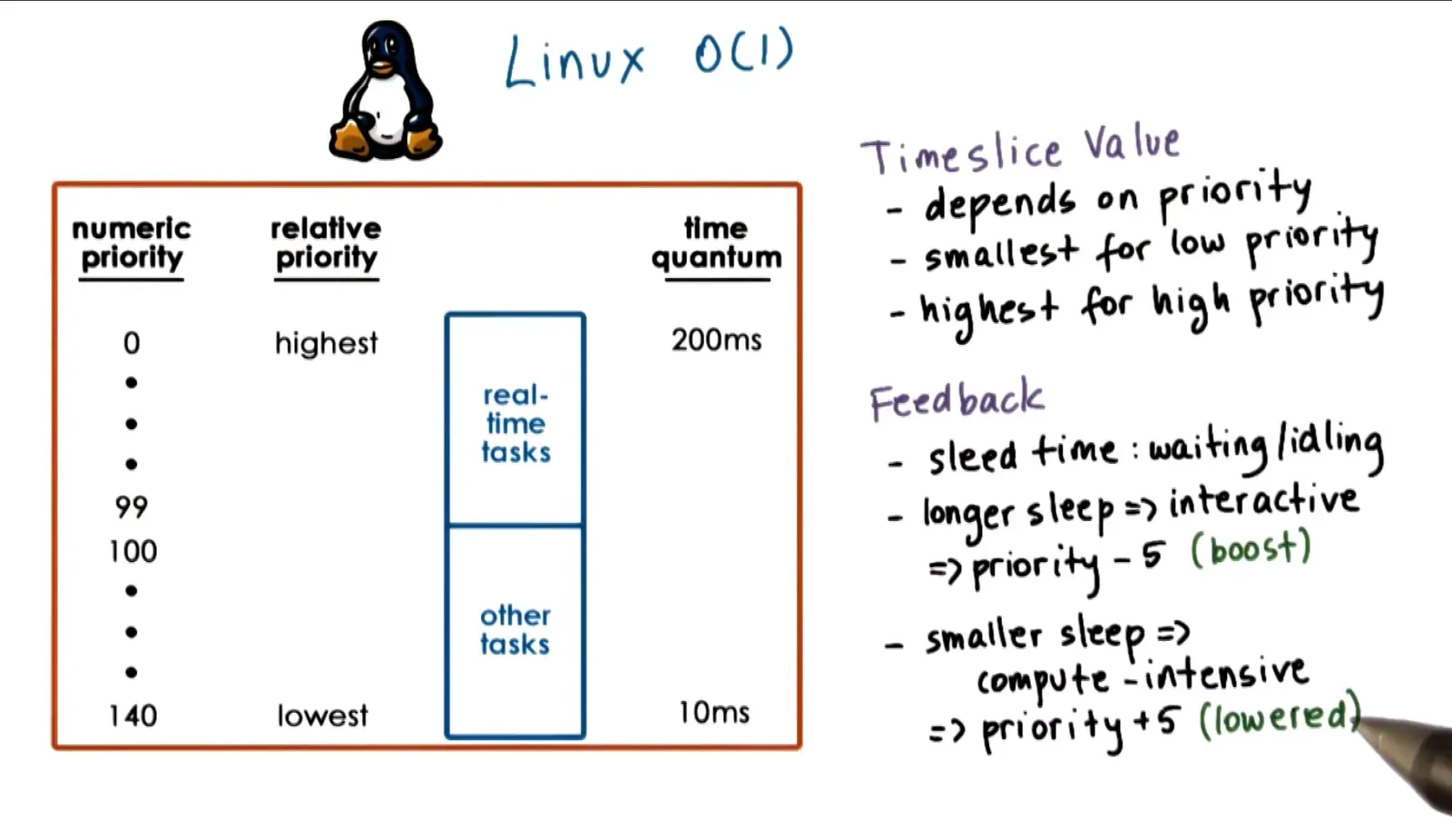 However must wait for active tasks to finish before expired tasks reschedule which causes jitter in interactive tasks…