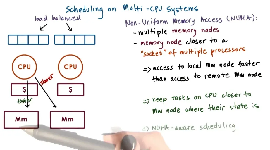Can also have multiple memory and aim is to keep memory nodes closer to socket of certain cpus → Non Uniform Memory A…