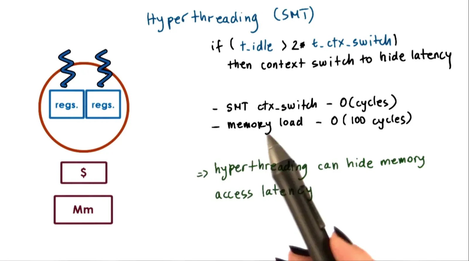 Good to schedule both cpu and memory intensive tasks concurrently and ctx switch only to perform memory operation to…