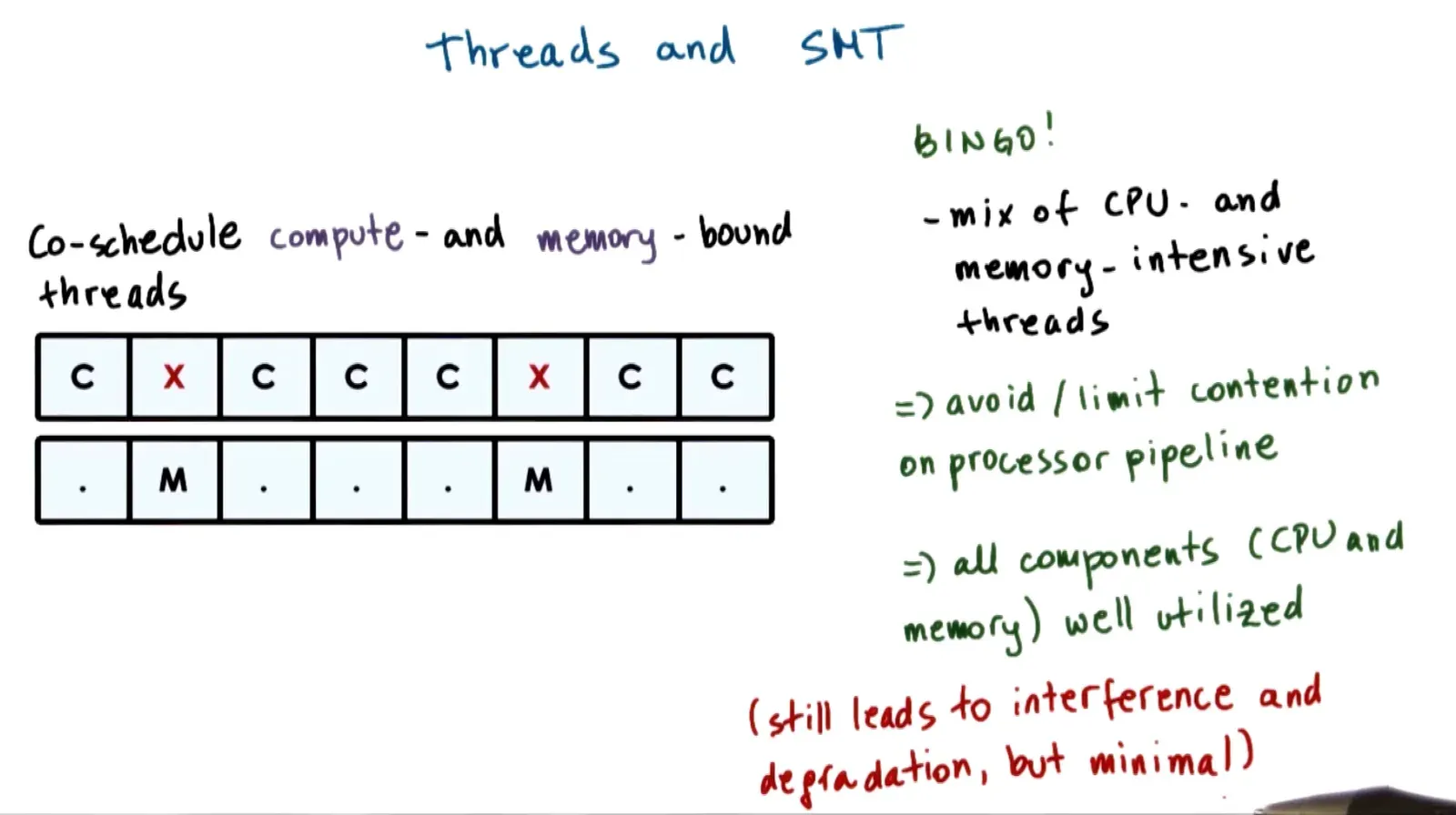 P3L1 Scheduling diagram