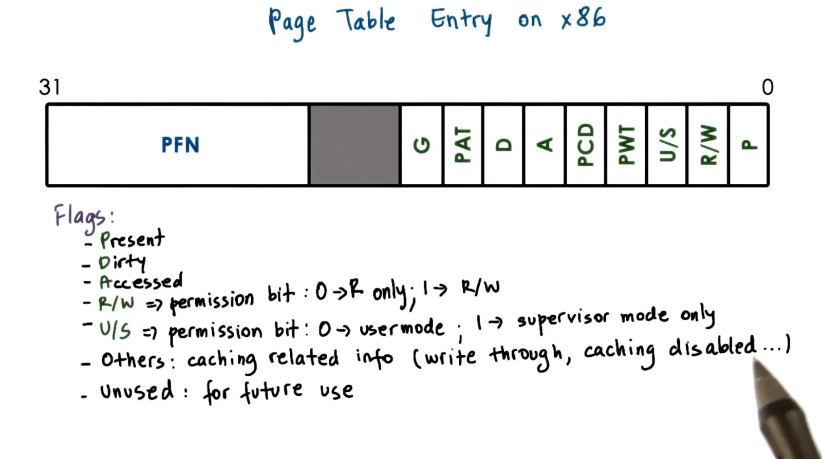Page fault handler varises from bringing page from disk to memory to actual protection error (SIGSEGV)