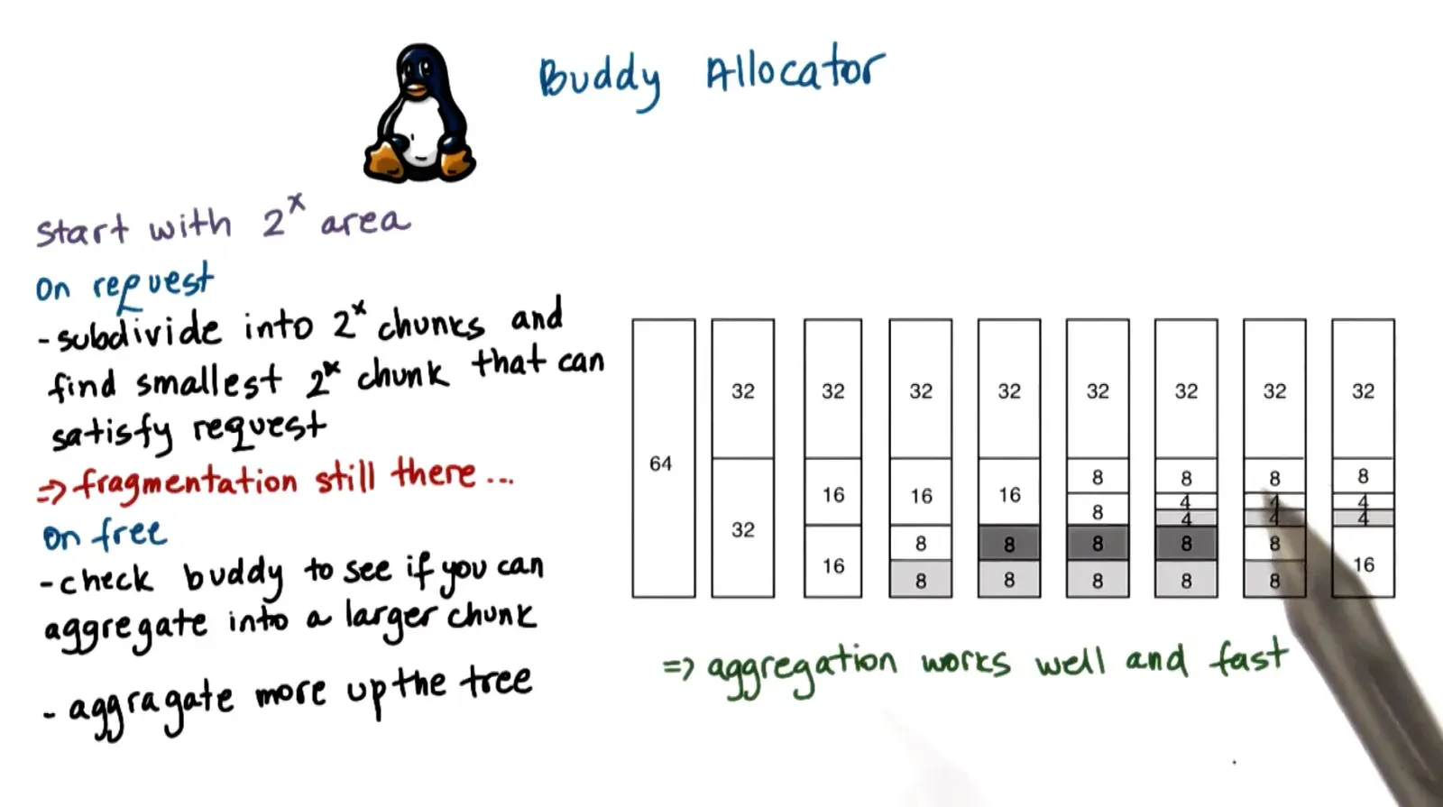 Still has internal fragmentation so can use slab allocator which prebuilds caches for certain structs and allocates s…