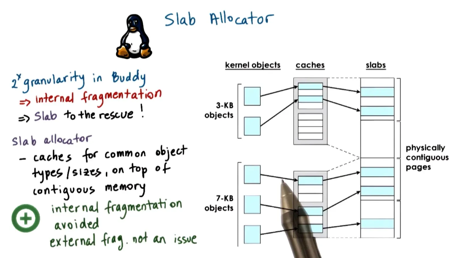 P3L2 Memory Management diagram