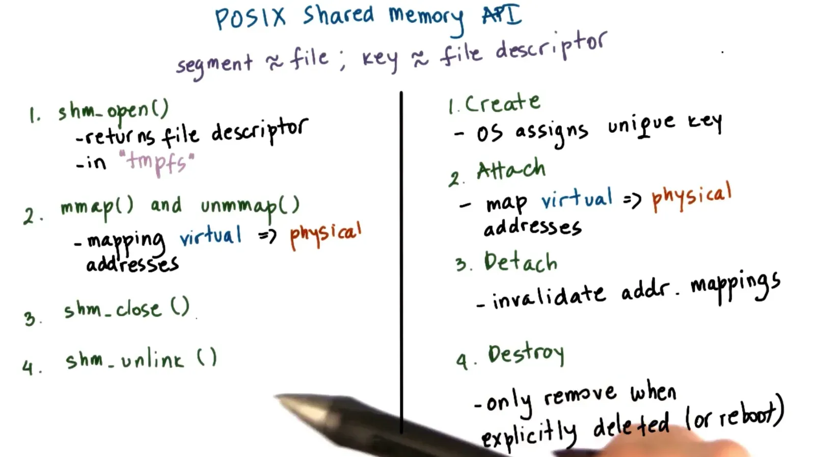 P3L3 Inter Process Communication diagram