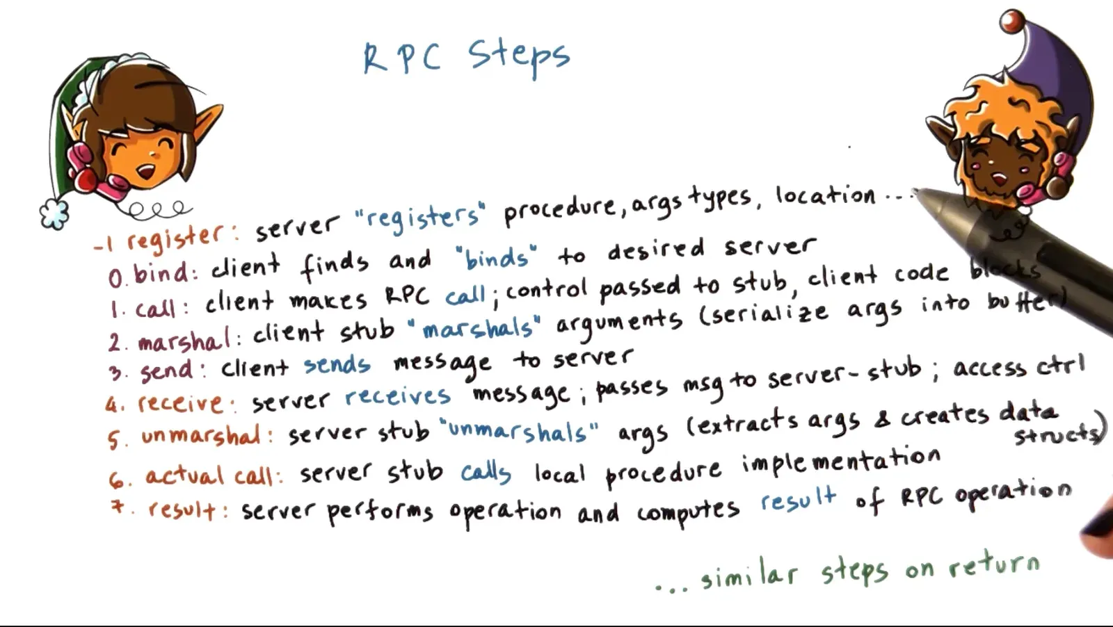 P4 L1 Remote Procedure Calls diagram