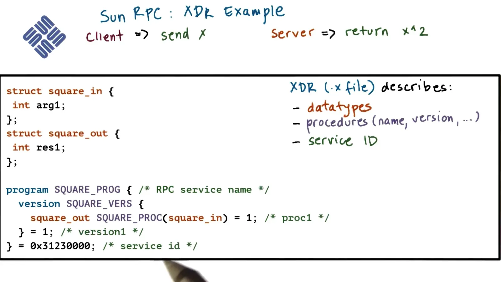 P4 L1 Remote Procedure Calls diagram