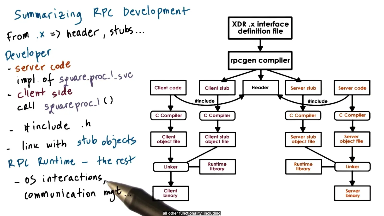 P4 L1 Remote Procedure Calls diagram